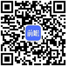 威客电竞2022年全球防腐涂料行业市场现状及发展前景分析 预计2026年市场规模将超500亿美元(图6)