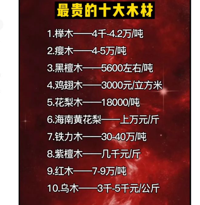 威客电竞最贵木材的价格排行!(图1) 威客电竞最贵木材的价格排行!(图1)