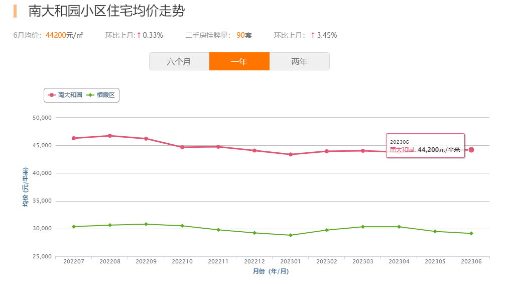威客电竞房价要涨？南京一批小区成功换物业业主膨胀了！(图5)