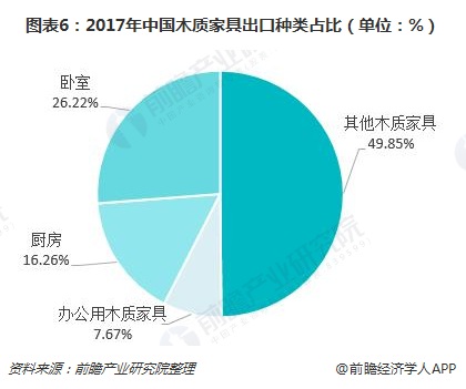 一文了解中国木质家具行业现状 中国已成为世界最大生产和出口国威客电竞(图6)