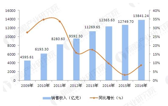 木材加工行业仍面临挑战 绿色制造成为发展必由之路威客电竞(图2)