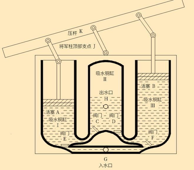 行知天下 故宫里有哪些消防“神器”威客电竞？(图6)