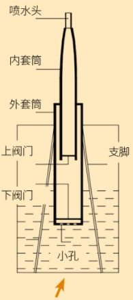 行知天下 故宫里有哪些消防“神器”威客电竞？(图2)