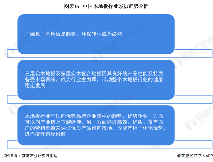 一文了解2020年中国木地板行业市场现状及发展趋势分析 行业集中度较低威客电竞(图6)