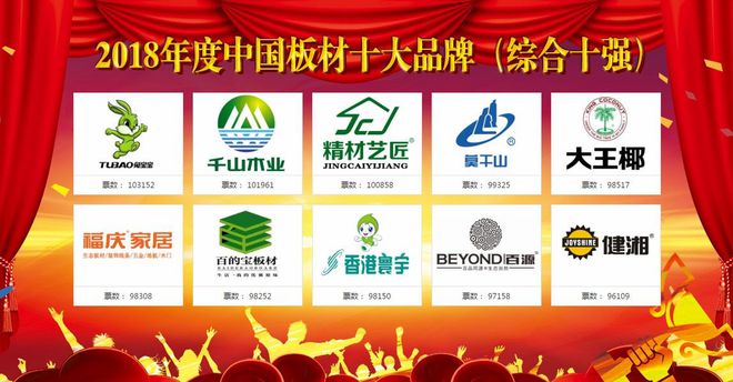 威客电竞荣耀问鼎2018中国板材十大品牌盛大公布(图3)