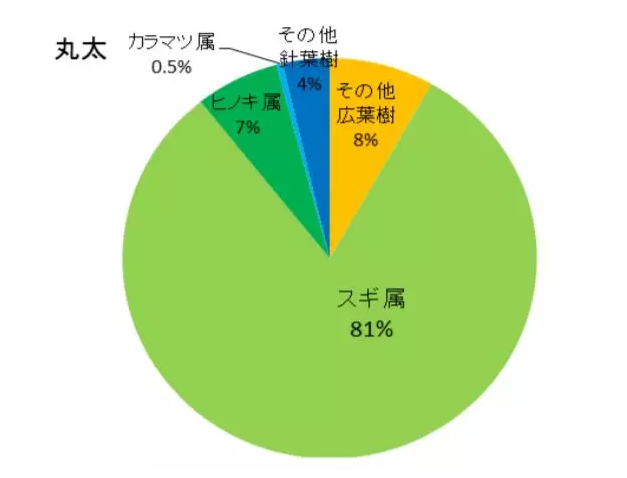 威客电竞故事情节怎么变了？日本木材出口创41年来新高中国是最大买家(图4)