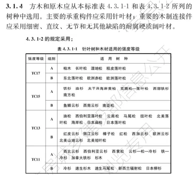 威客电竞故事情节怎么变了？日本木材出口创41年来新高中国是最大买家(图7)