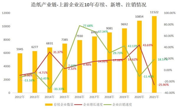 威客电竞这份产业大数据洞察与“树木”有关(图1)