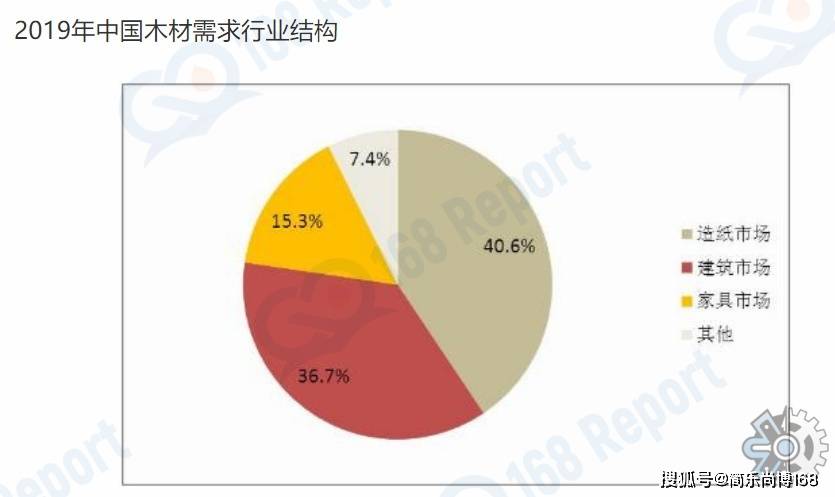 木材行威客电竞业分析数据：2022年全球木材市场规模大约为19亿元（人民币）(图2)